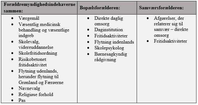 Tabel skilsmisse